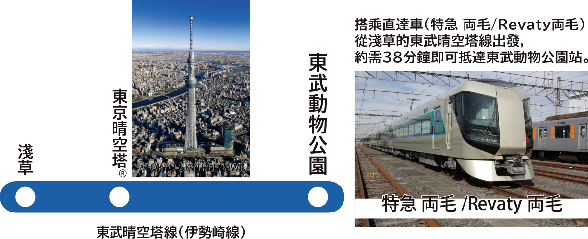 accessMAP