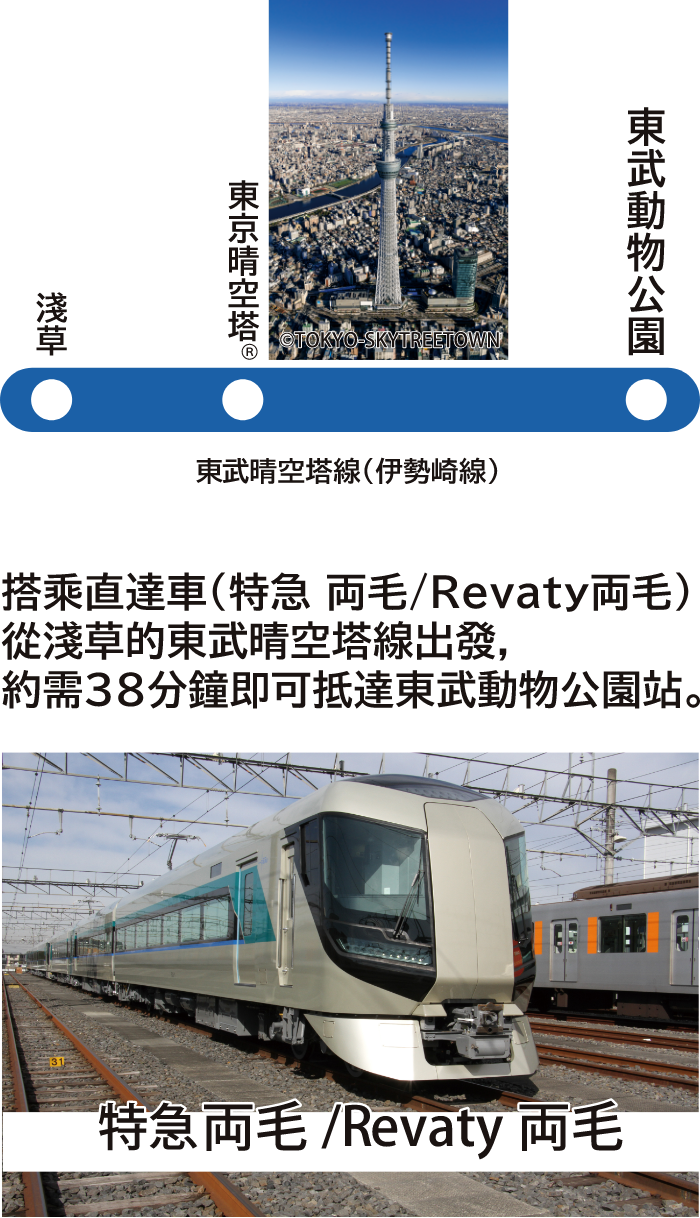 accessMAP