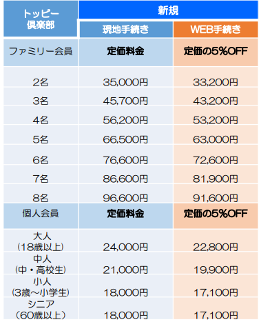 年間パスポート「トッピー倶楽部」・「シニア入園パス」料金改定・ご ...