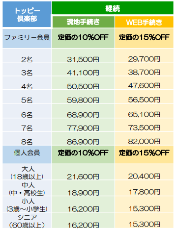 東武動物公園チケット　3枚有効期限2023年3月31日