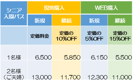 シニア入園改定料金.png